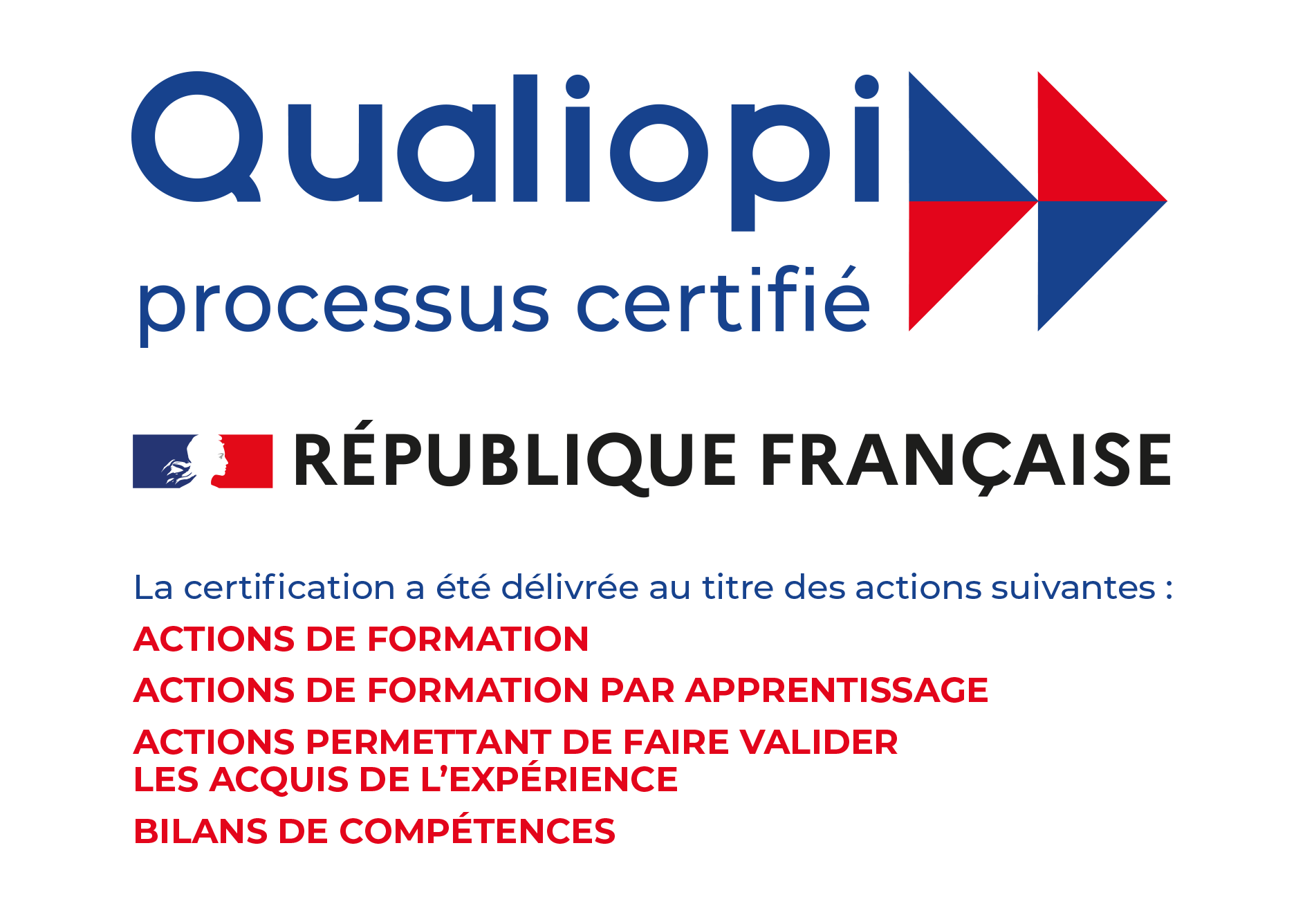 Certification Qualiopi : Processus certifié